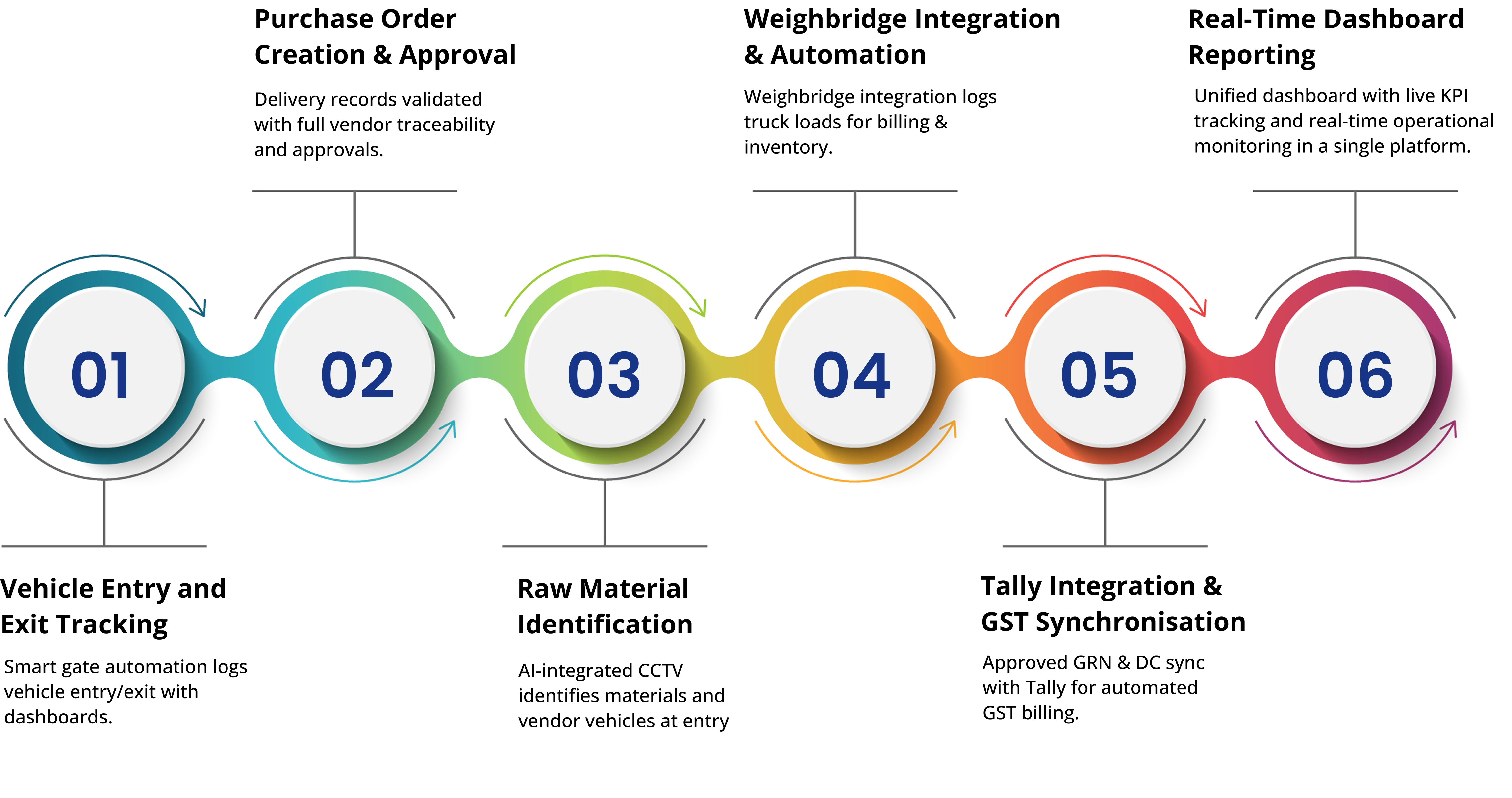 Work Process Image